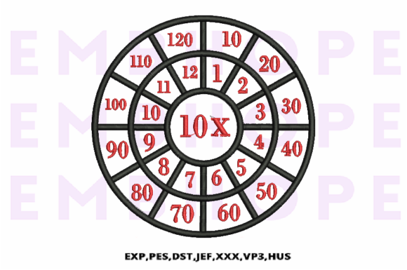 Multiplication Math Wheels 10 X