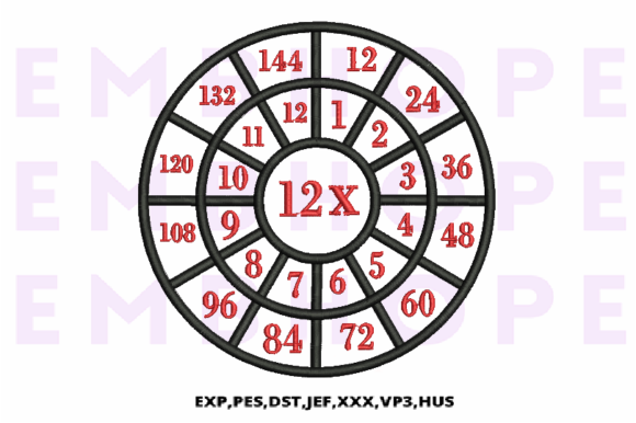 Multiplication Math Wheels 12 X