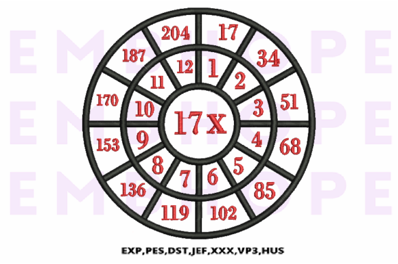 Multiplication Math Wheels 17 X